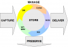 ECM Kreis | Beratung ECM Enterprise Content Management