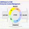 Heute vor 10 Jahren: ECM Enterprise Content Management