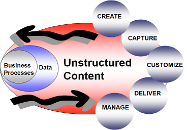 ECM Grafik