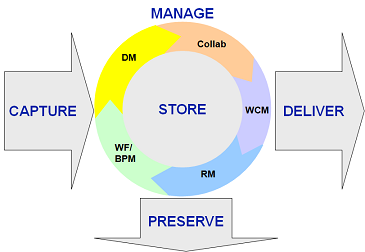 ECM Grafik